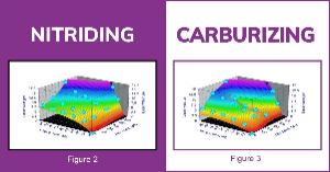 Wear Resistance of Engineering Components: Carburizing vs Nitriding
