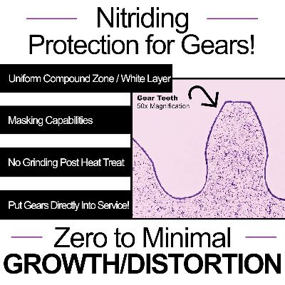 NitridingProtectionforGears