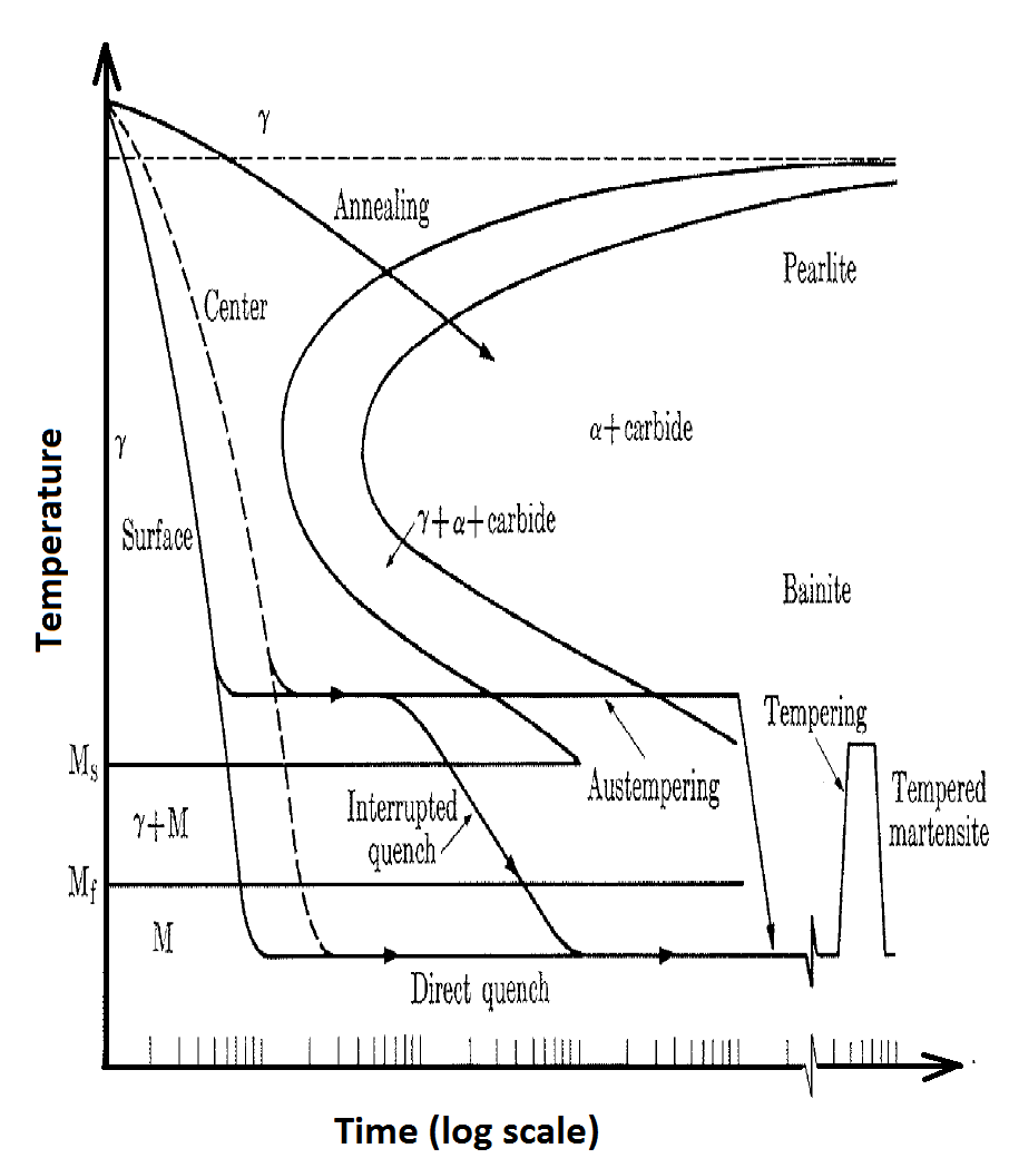 Subzero Treatments of Ferrous Alloys