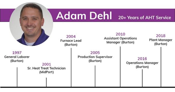 Adam Dehl AHT Timeline