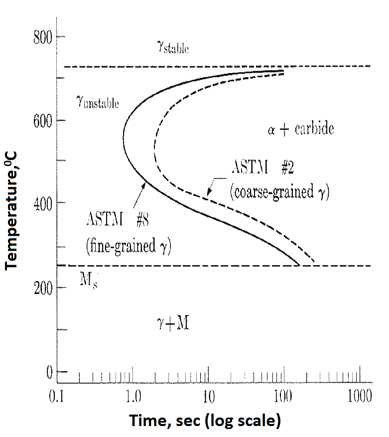 Subzero Treatments of Ferrous Alloys