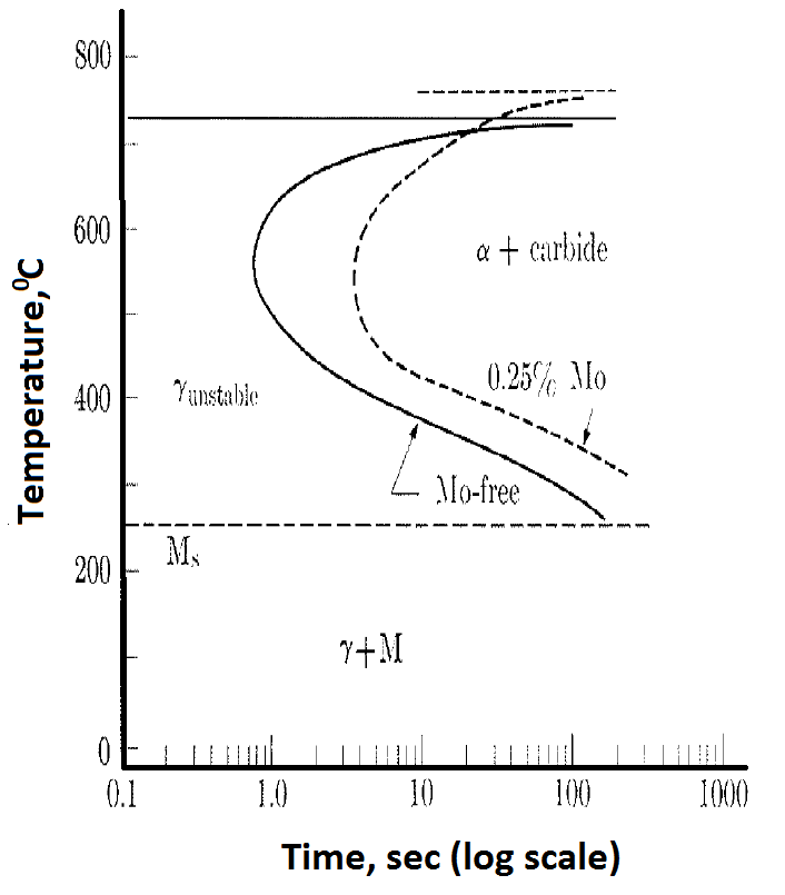 Subzero Treatments of Ferrous Alloys