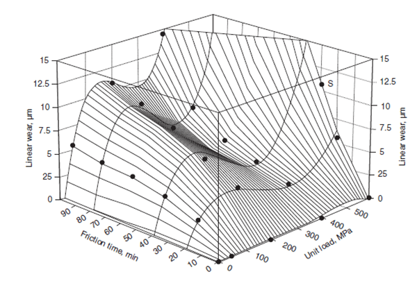 Carburizing