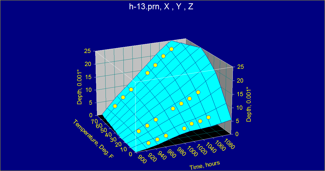 effect of nitriding temperature and time on the case depth for h13 steel