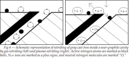 Figure 6 Schematic representation of gray cast iron