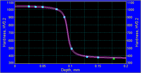 Figure 11A