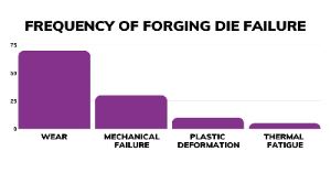 Enhancing Forging Dies' Durability with Ion Nitriding
