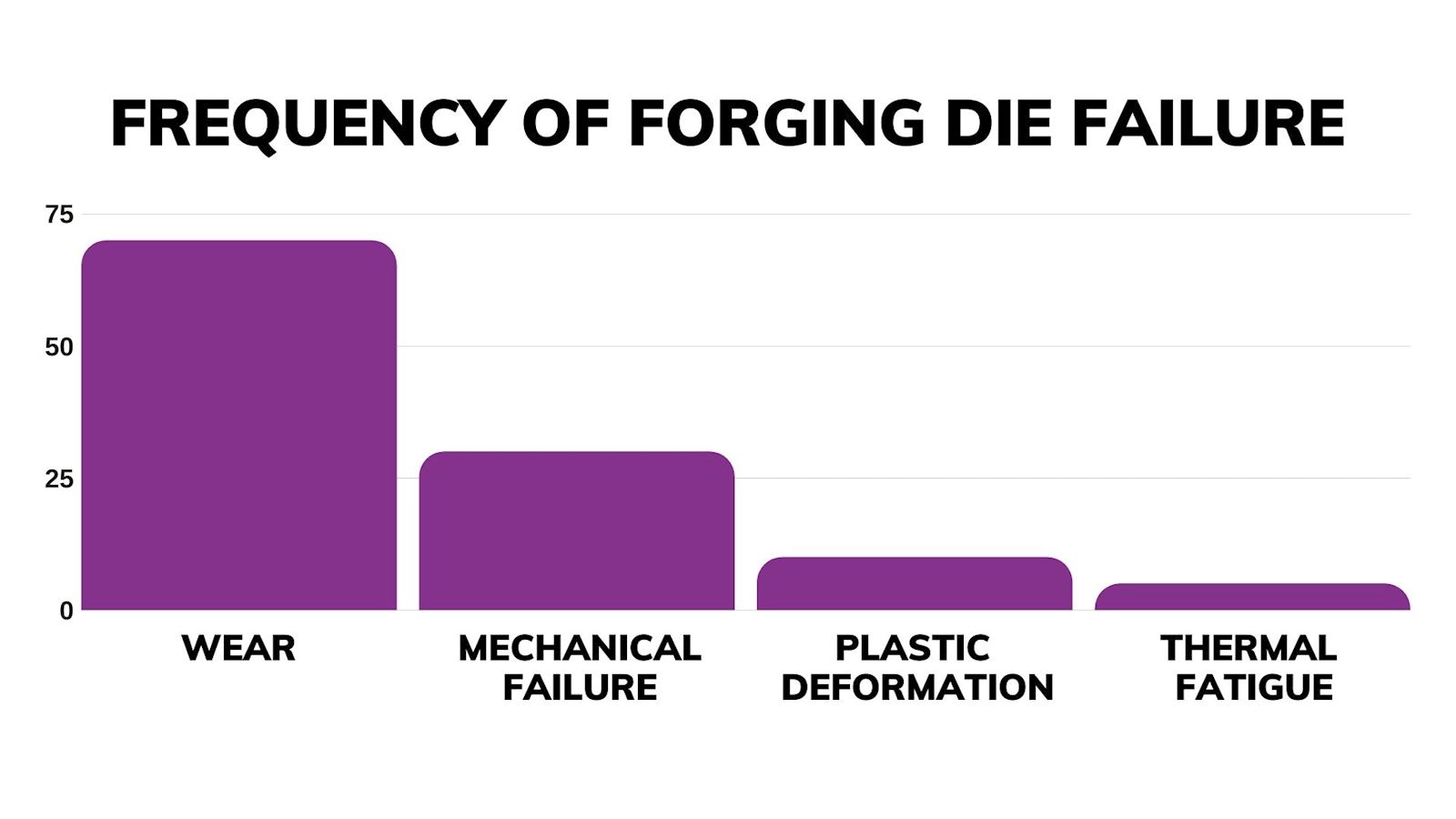 Forging Die Failure