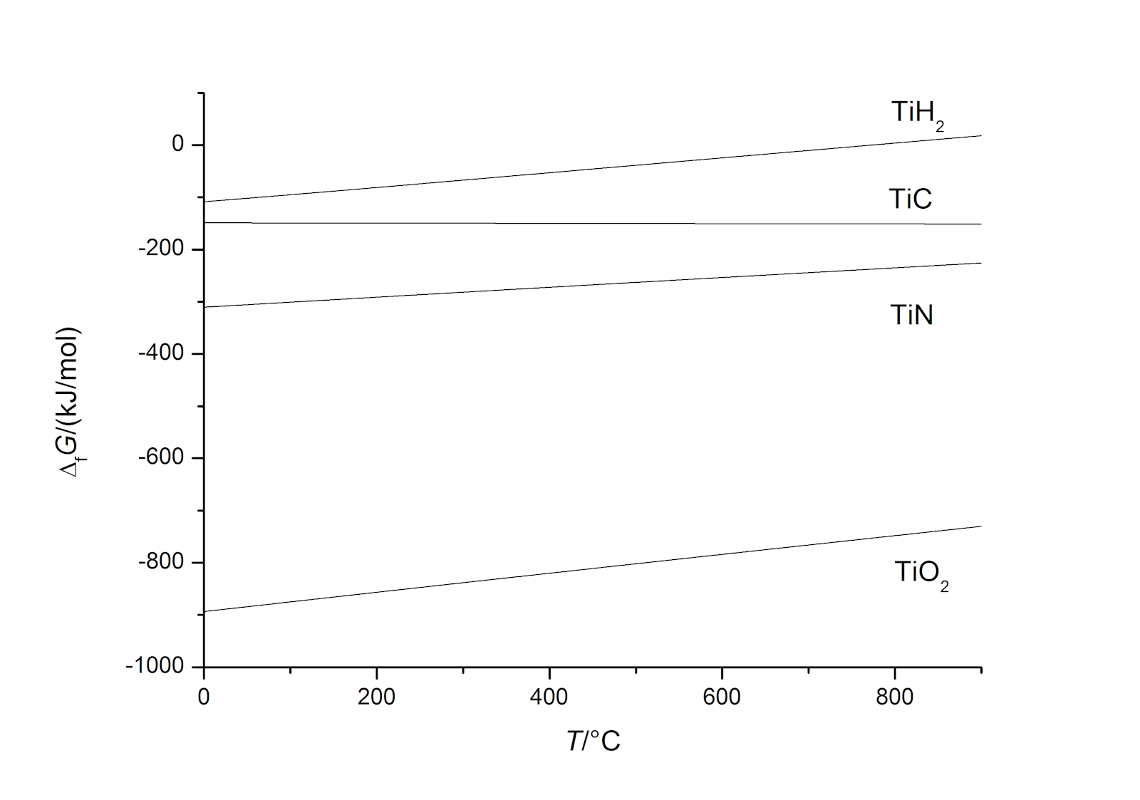 Figure 3 Hardness profile in nitrided P-20 steel.