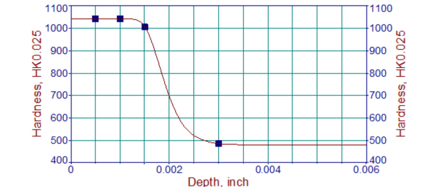 15-5PH After Ion Nitriding