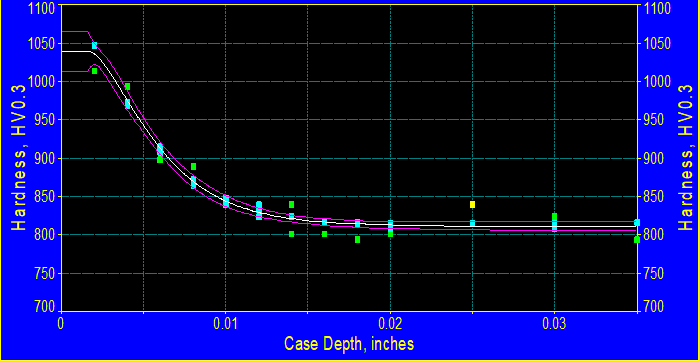 M-50 Bearing