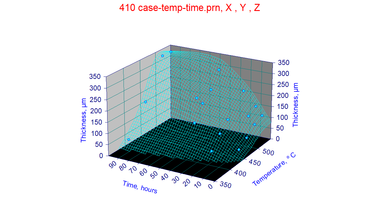 kinetics of ion nitriding