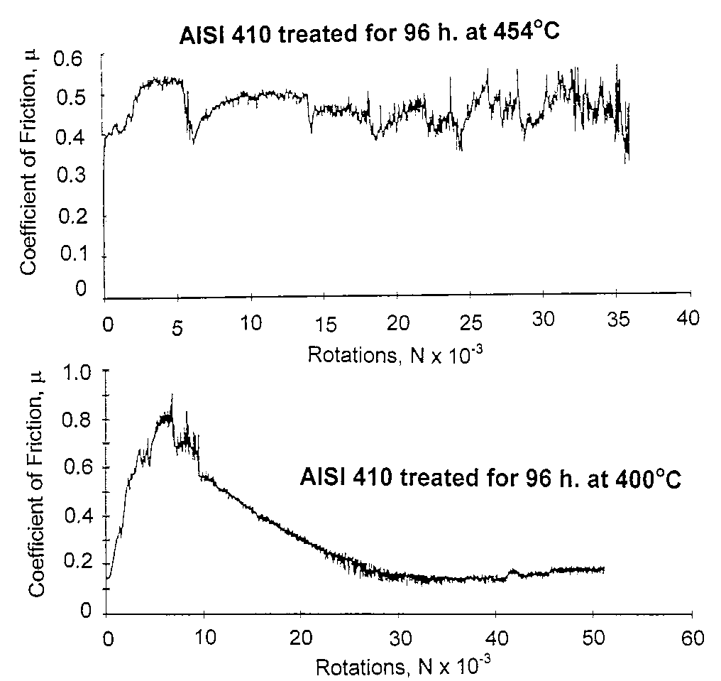 coefficient of friction