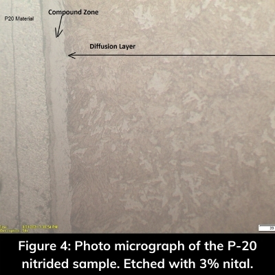 Figure 4 Photo micrograph of the P-20 nitrided sample. Etched with 3 percent nital.