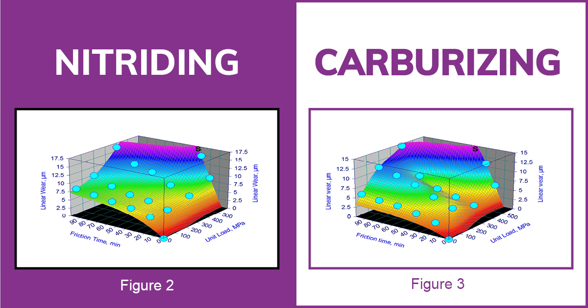 Ion Nitriding vs Carburizing
