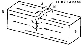 Flux Leakage