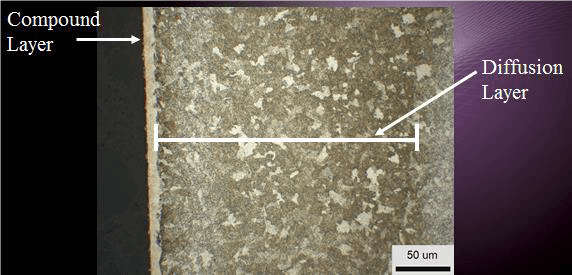 Nitrocarburizing Article - Ion nitrided Caldie Cast material showing components of the layer,