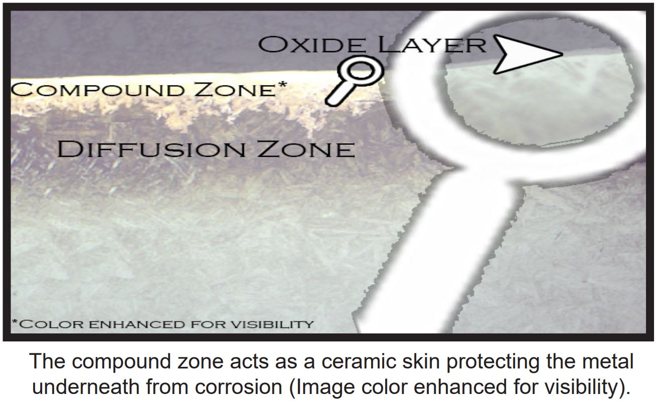 Oxide Layer Zone 3