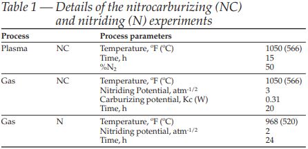 Table 1 nitrocarburizing and nitriding experiments