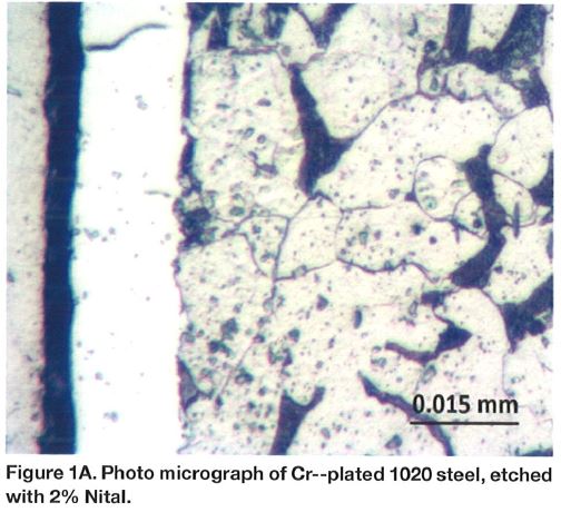 Figure 1A