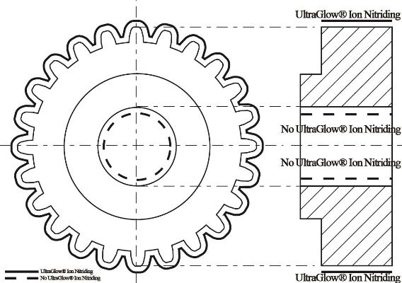 Design Advice Gear