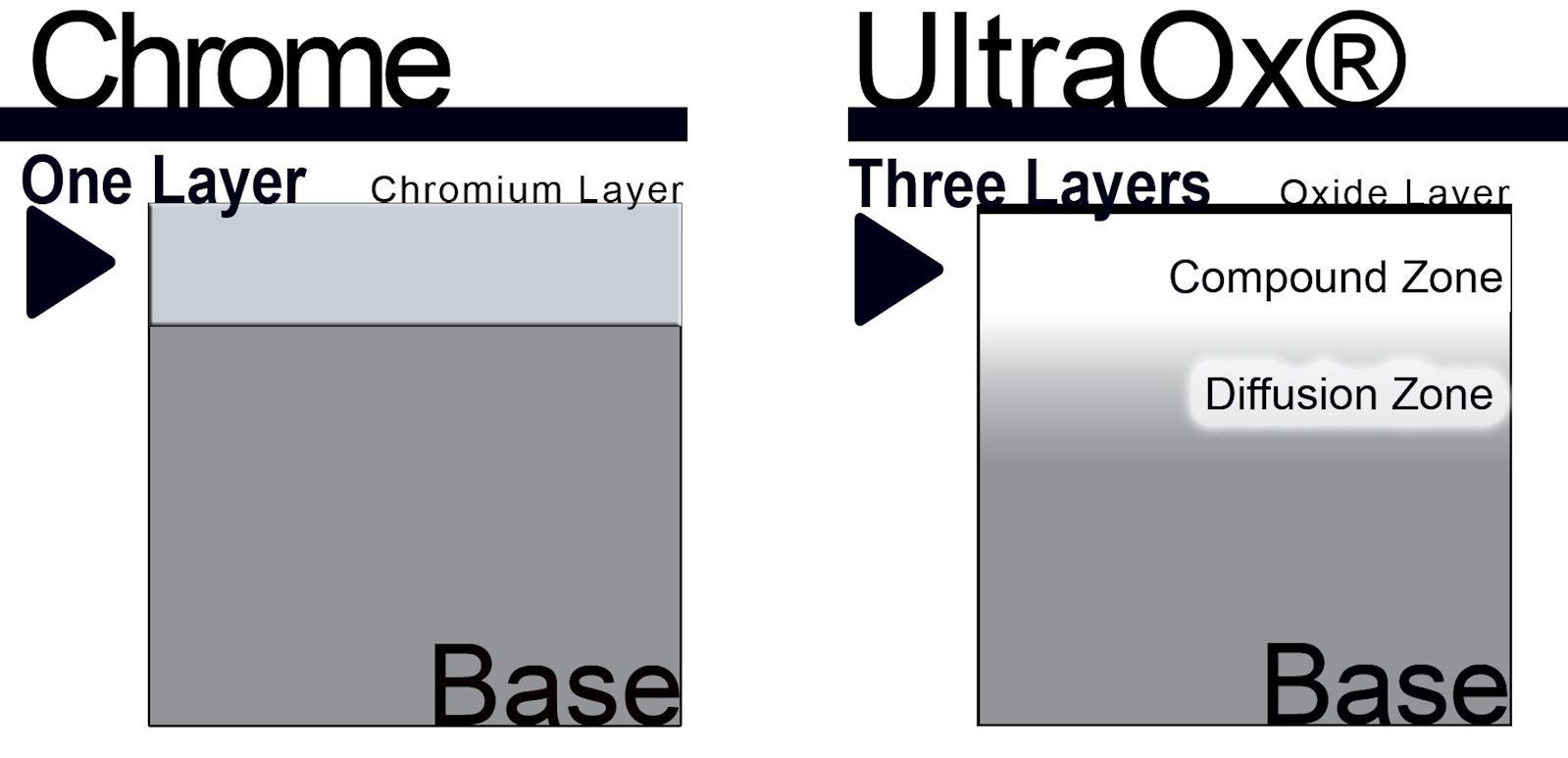 ChromeVSUltraOx