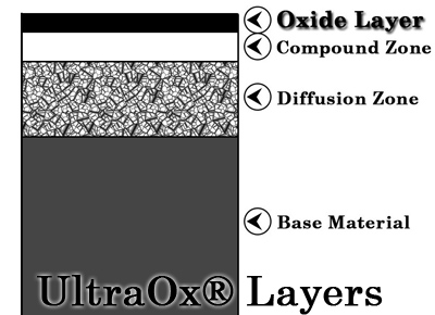 UltraOxLayers